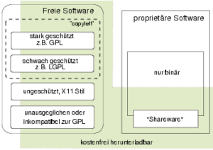 Software Kategorien nach (Reiter 2004, S. 86)